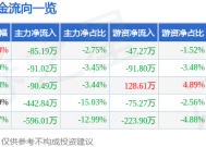 福达股份：拟分期增资及收购股权获得长坂科技35%股权，加速开拓人形机器人业务|界面新闻 · 快讯