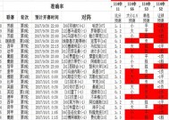 27049.cσm查询,澳彩资料-精选解析与落实的详细结果