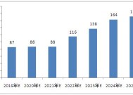 2025澳门新资料大全免费-精选解析与落实的详细结果