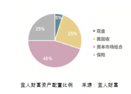 海闻：拉动消费，需要用财政手段增加低收入人群的收入|界面新闻