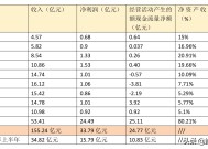 达安基因：公司与华为、小米等公司暂无相关业务合作|界面新闻 · 快讯