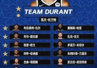 NBA全明星正赛直播观看指南nba全明星正赛在哪看直播