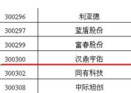 中证指数公司：将于3月18日发布中证全指质量指数、沪深300质量指数、中证500质量指数、中证800质量指数和中证1000质量指数|界面新闻 · 快讯