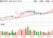 现货黄金日内跌幅达1%|界面新闻 · 快讯