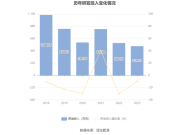 金利华电：全资子公司中标9529.09万元南方电网项目|界面新闻 · 快讯