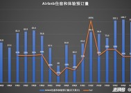 Airbnb爱彼迎发布春季出境游趋势报告：清明假期热度翻倍，日本断层领先|界面新闻 · 快讯