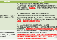 澳门正版资料大全免费大全鬼谷子-精准预测及AI搜索落实解释