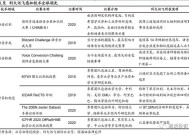 澳门蓝月亮精准免费资料大全-精准预测及AI搜索落实解释