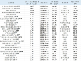 久违的增量资金来了！限购保净值还是放开冲规模，基金公司面临抉择|界面新闻