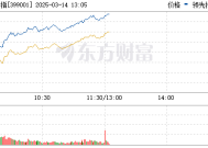 深证成指涨幅扩大至2%|界面新闻 · 快讯