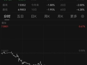 纳斯达克中国金龙指数日内涨幅扩大至3%|界面新闻 · 快讯