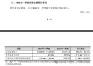 华之杰上交所主板IPO将于3月28日上会|界面新闻 · 快讯