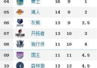 全面解析NBA常规赛赛程安排nba常规赛赛程安排规则