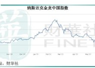 纳斯达克中国金龙指数跌超4%|界面新闻 · 快讯