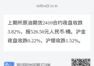 上期所原油期货夜盘收涨0.75%|界面新闻 · 快讯