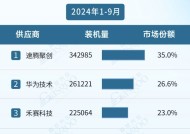 3天1板共进股份：激光雷达产品并非公司主营业务，占公司营业收入比例不到1%|界面新闻 · 快讯