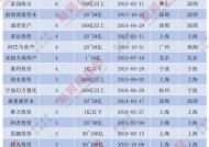 千亿私募景林资产全面转向中国资产|界面新闻 · 快讯