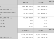 长盈精密：2024年净利润同比增长797%|界面新闻 · 快讯