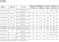 工信部发布《减免车辆购置税的新能源汽车车型目录》（第十五批），包括小米YU7等车型|界面新闻 · 快讯