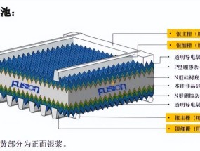 聚和材料：下游光伏电池环节竞争加剧，2024年归母净利润同比下降5.24%|界面新闻 · 快讯