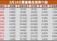 盘中必读|呼和浩特育儿补贴新政出炉，三孩最高补贴达10万，婴童概念掀涨停潮|界面新闻 · 证券