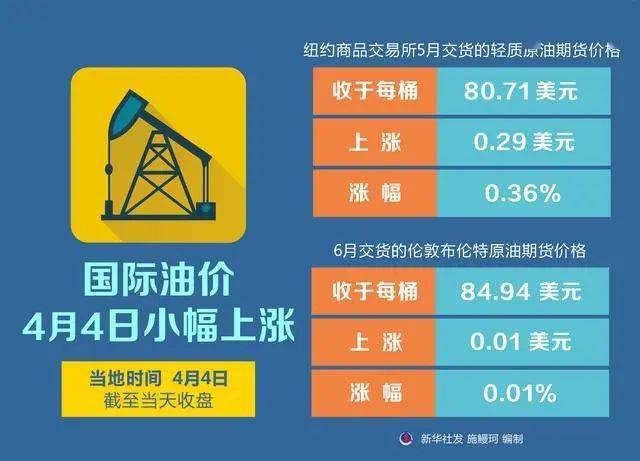 布伦特原油期货跌破68美元/桶，为2021年11月以来最低水平|界面新闻 · 快讯