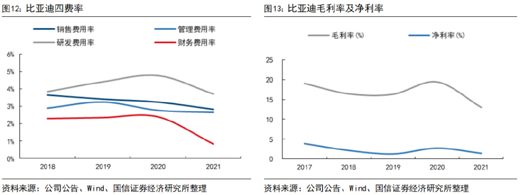 比亚迪：预计一季度归母净利润85亿元-100亿元，同比增长86.04%-118.88%|界面新闻 · 快讯