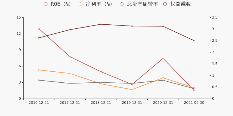 比亚迪：预计一季度归母净利润85亿元-100亿元，同比增长86.04%-118.88%|界面新闻 · 快讯