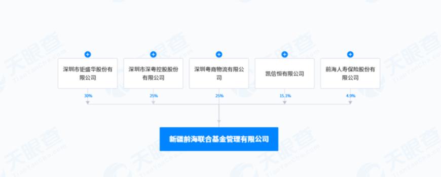 华金资本：控股股东上层股权结构拟发生变动，实际控制人仍为珠海市国资委|界面新闻 · 快讯