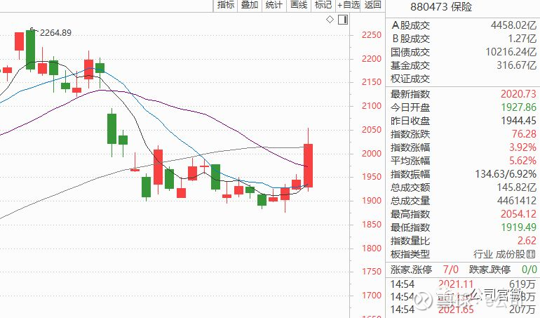 农产品加工板块走高，京粮控股直线涨停|界面新闻 · 快讯