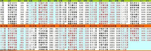 手游七雄争霸千重楼布阵策略解析手游七雄争霸千重楼布阵攻略