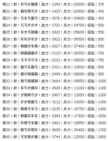 手游七雄争霸千重楼布阵策略解析手游七雄争霸千重楼布阵攻略