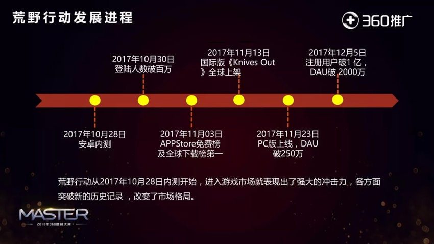手游活动推广方案手游活动推广方案怎么写