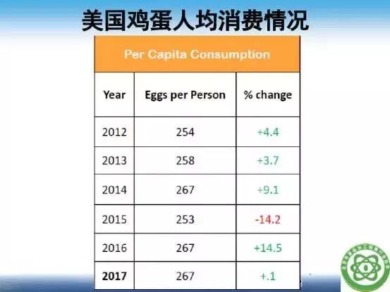 鸡蛋价格飙升，美国人用假蛋欢度复活节美国的鸡蛋