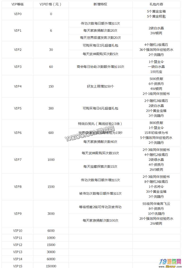 剑侠手游v10价格解析剑侠手游v10多少钱一个